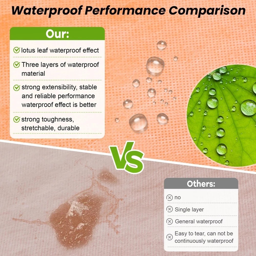Waterproofing Membrane for Shower,Waterproof Membrane 3.3 FTx98.5 FT Roll(323…