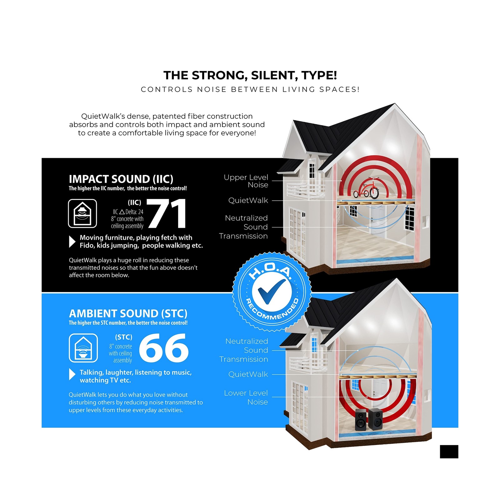 QuietWalk Underlayment 360 sq ft – 3 mm Thick – for Laminate & Hardw