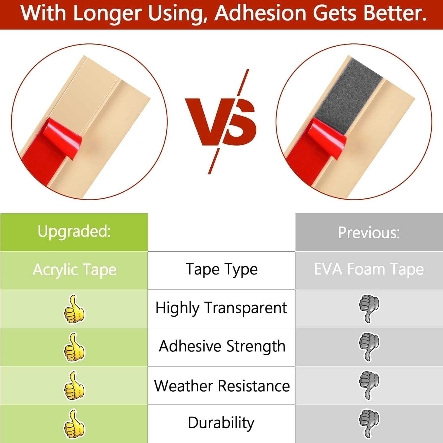 Water-Resistant 10Ft PVC Flooring Transition Strip – Smooth Edging for All Types