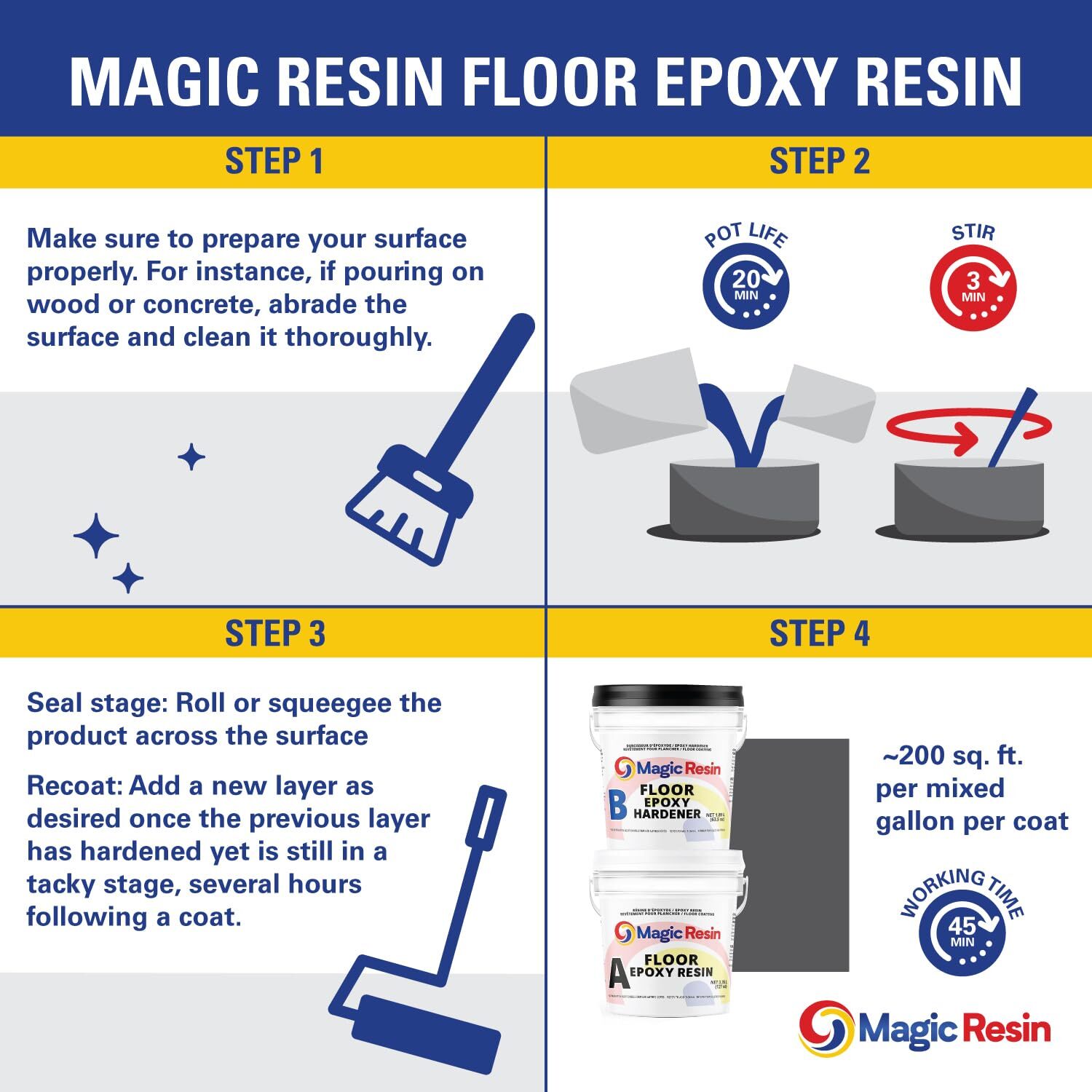 Transparent Epoxy Floor Paint Kit, Suitable for Garages and Basements