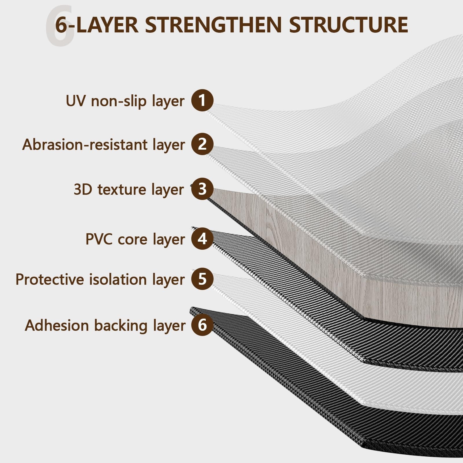 Peel and Stick Floor Tile, 36-Pack 36″x 6″ Gray Wood Grain Sticky Tiles, Wate…