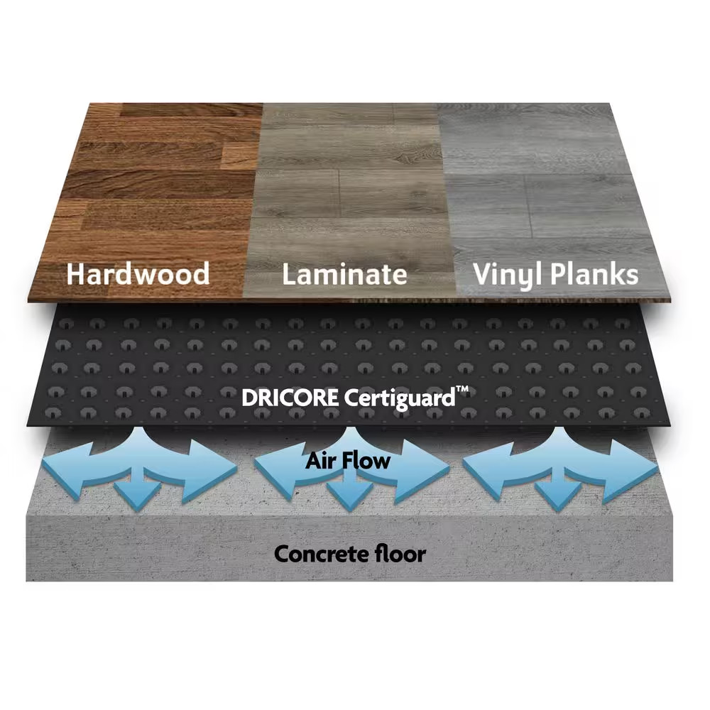 Certiguard 80 Sq. Ft. 40.5 In. W 25.7 Ft. 0.7 Mm Premium Underlayment for Engine