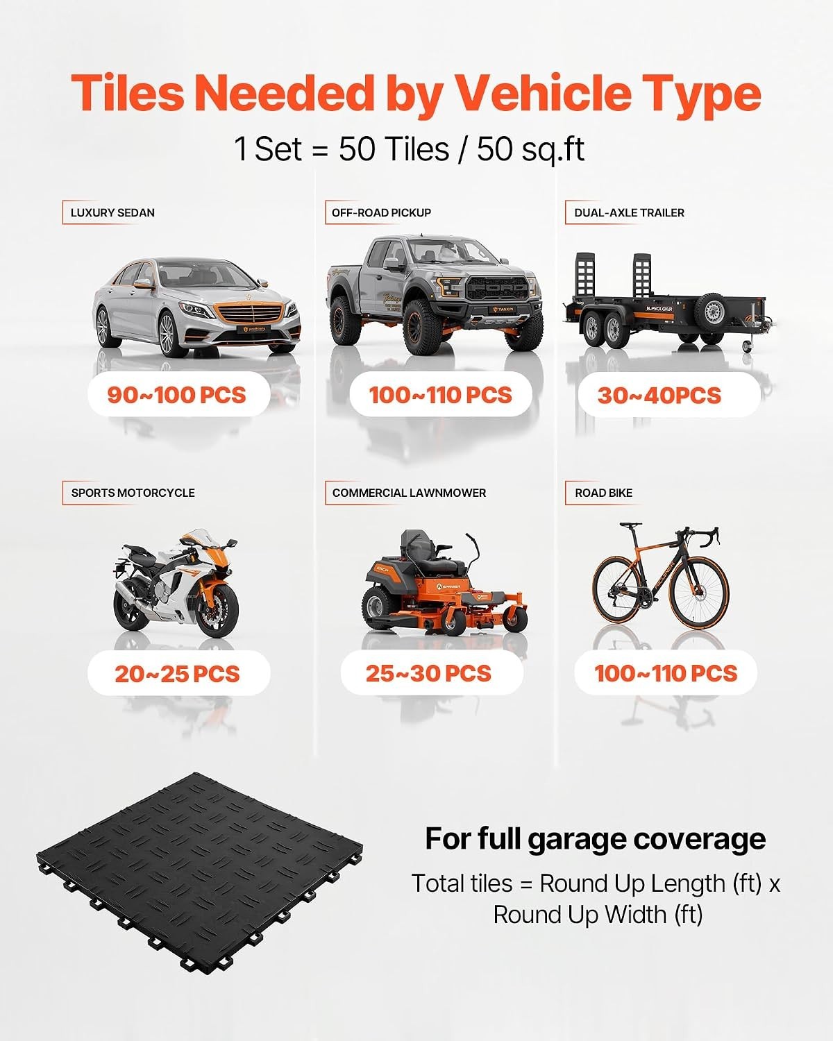 Versatile 12″x12″ Interlocking Floor Tiles for Garage & Repair Shop, 50 Pack