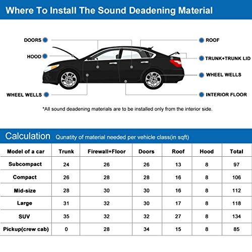 315mil 8mm 10.76sqft Car Floor Tailgate Sound Insulation 315mil/8mm 11 sqft