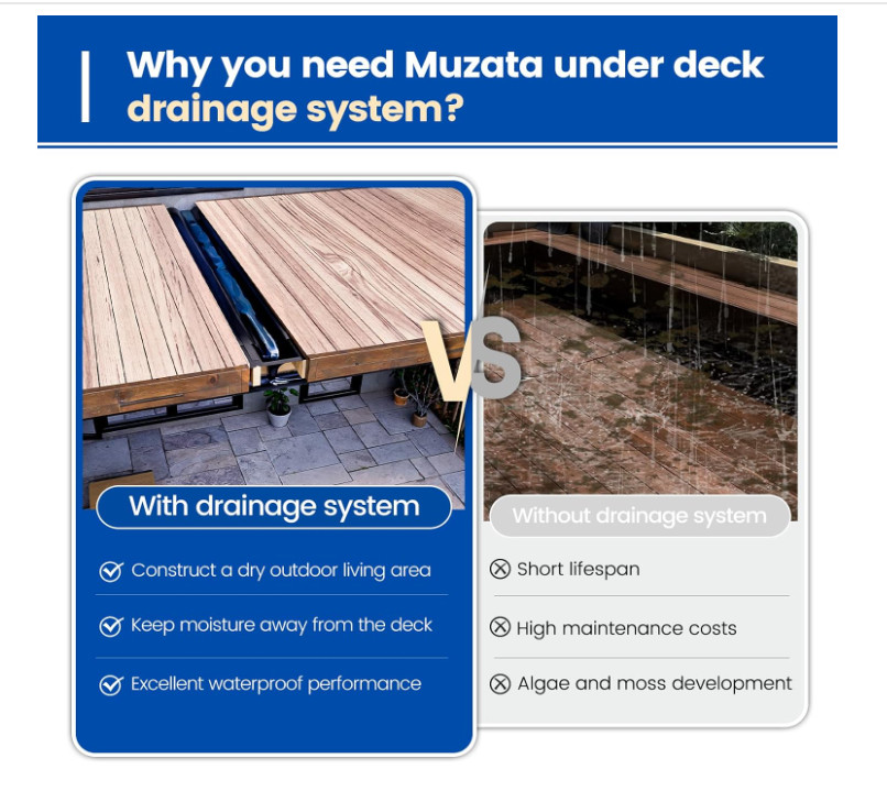 Muzata 4PCS 50FT Under Deck Drainage System Black HDPE Membrane 12” Joist