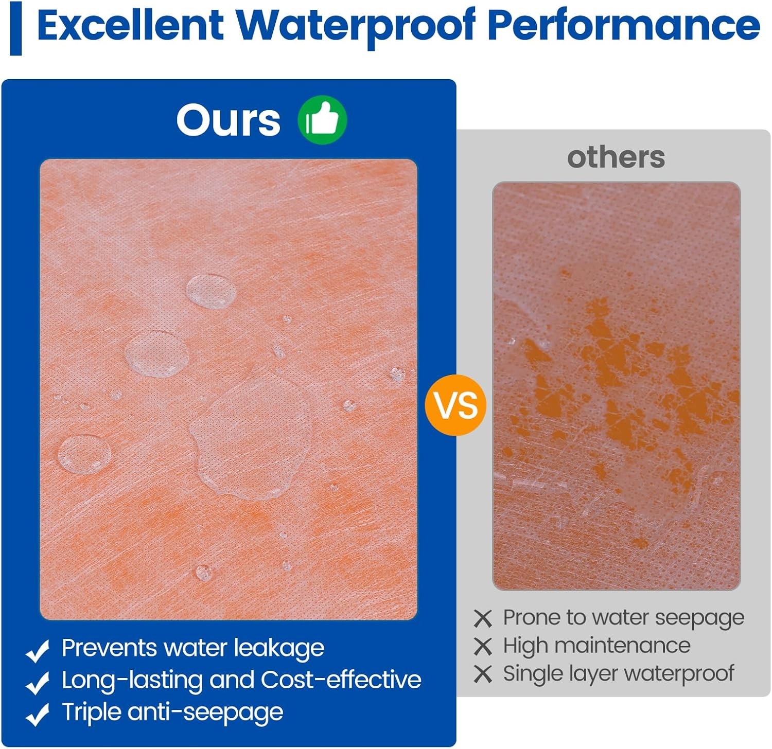 Waterproofing Membrane for Shower 3.8X33Feet (125 Sq Ft) 23.6 Mil Thick Uncoupli