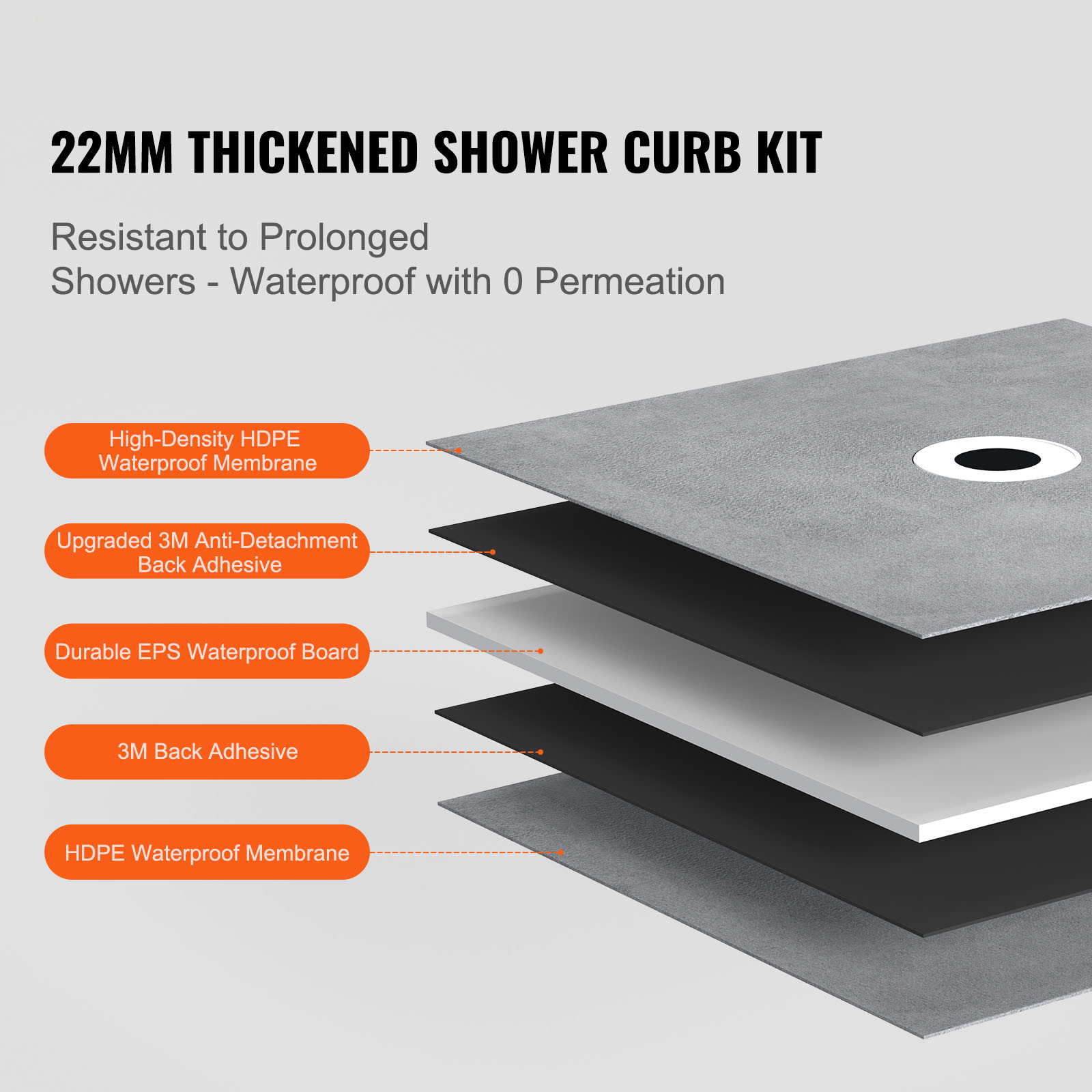VEVOR Waterproofing Shower Curb Tray Kit 36″x36″ w/ Central Drain Thickened