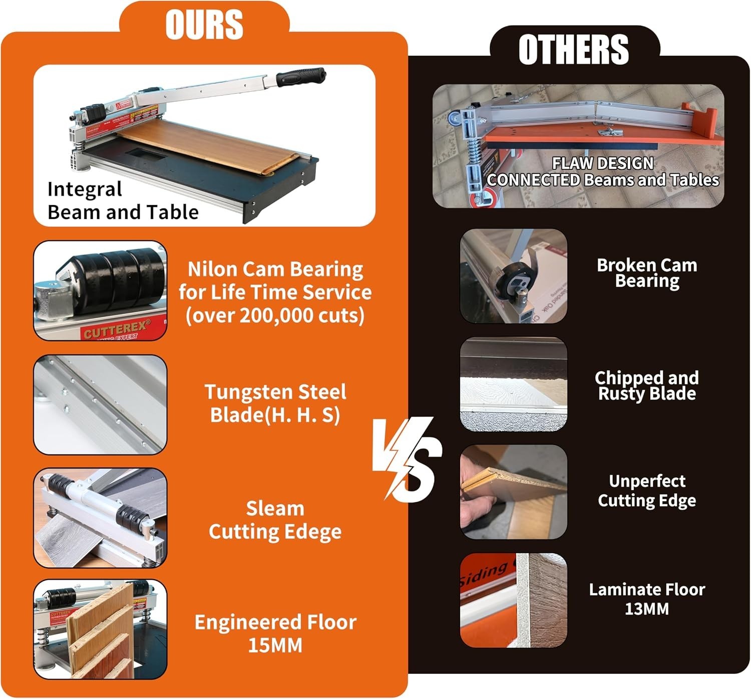 Cutterex 13 Inch Heavy Duty Vinyl Floor Cutter Multi Layer Flooring