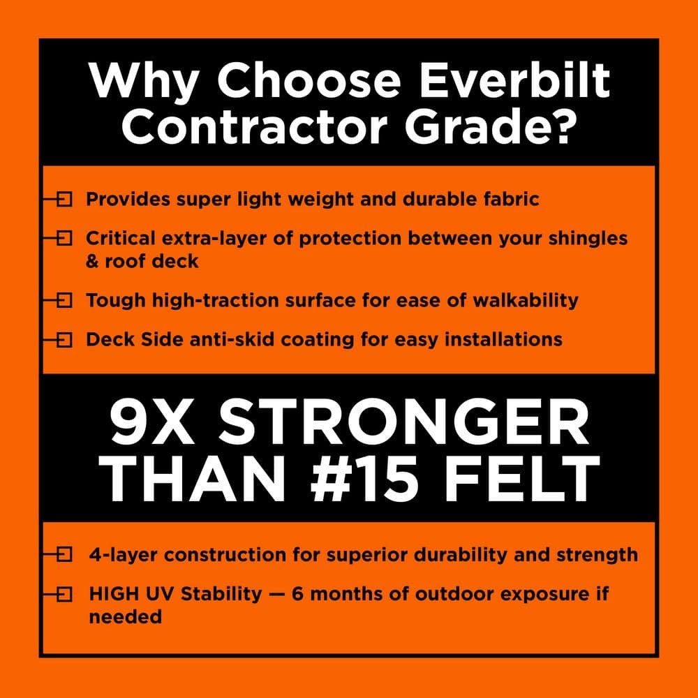 Synthetic Roofing Underlayment – Contractor Grade 400 sq. ft. (4 ft. x 100 ft.)