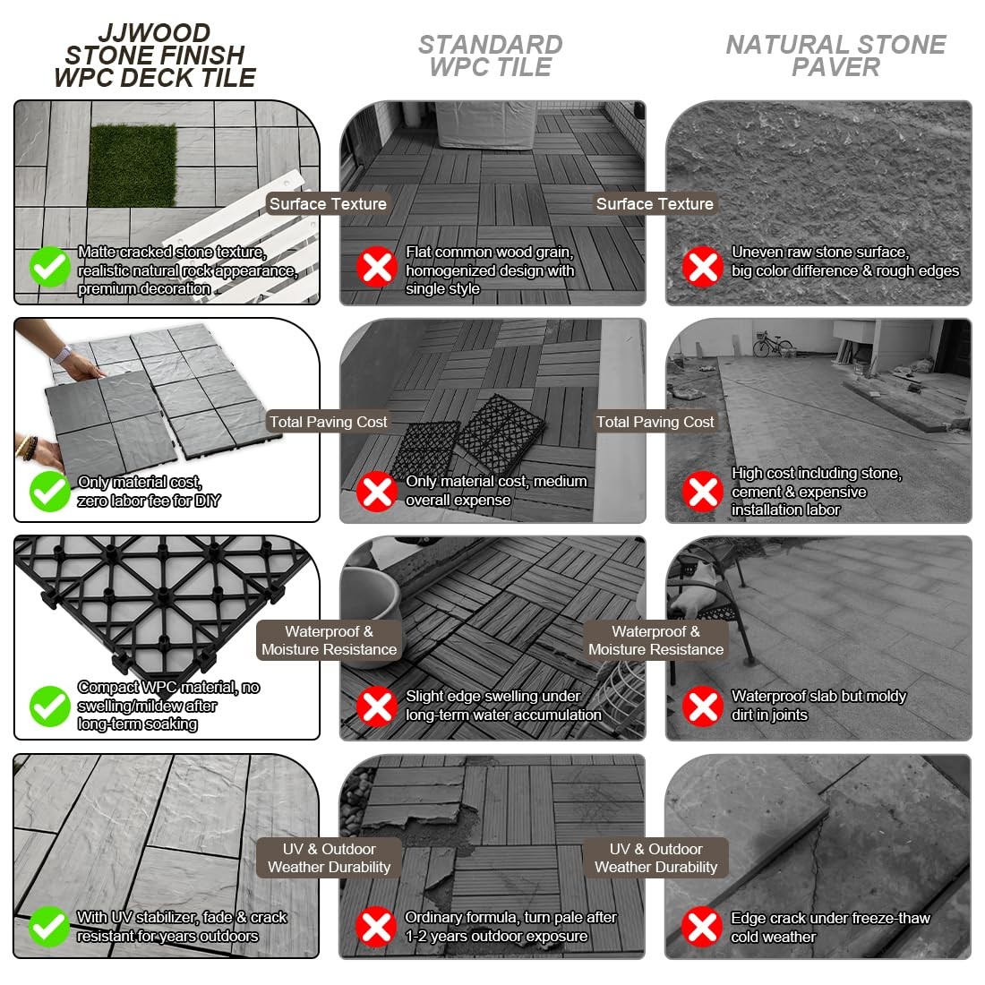 JJWOOD Stone-Look Interlocking Deck Tiles, 9 Pcs 12″ x 12″ WPC Patio Flooring…