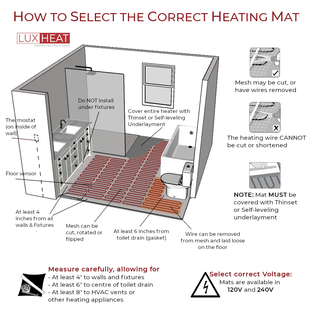 LuxHeat Mat Kit 240V (35-200sqft) Electric Radiant Floor Heating System & Sensor