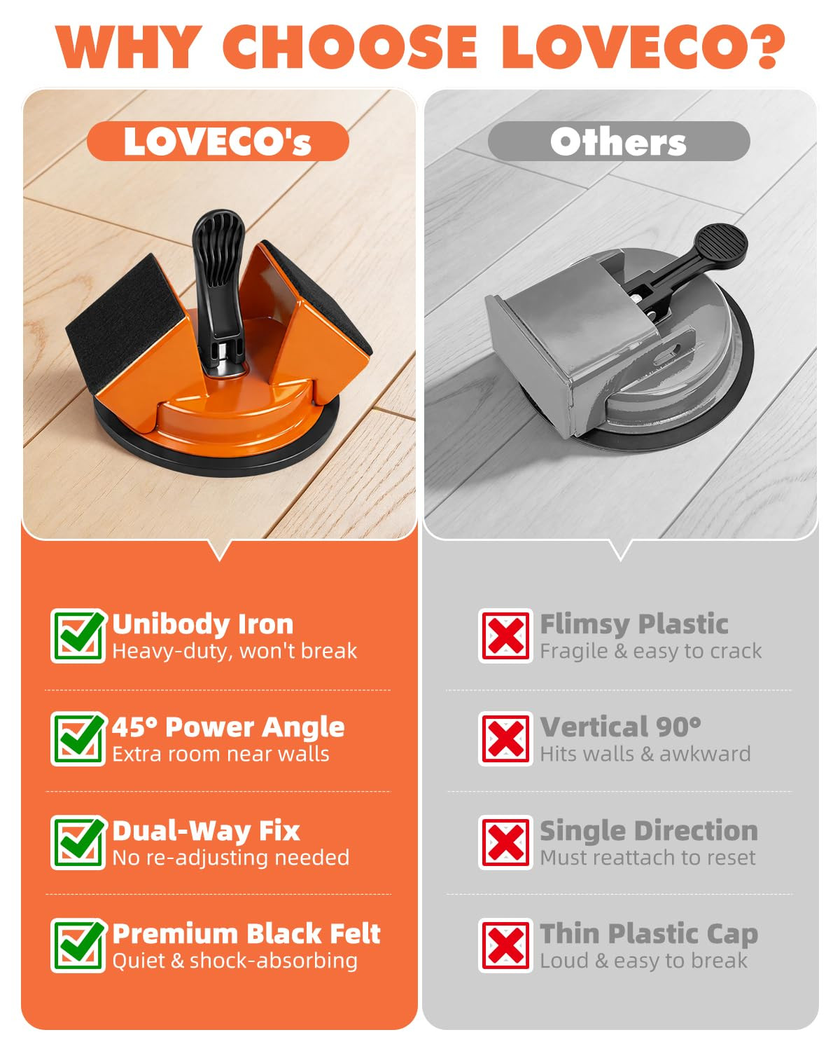 Floor Gap Fixer Tool Kit with Mallet for Laminate Vinyl LVP Flooring | Strong Su
