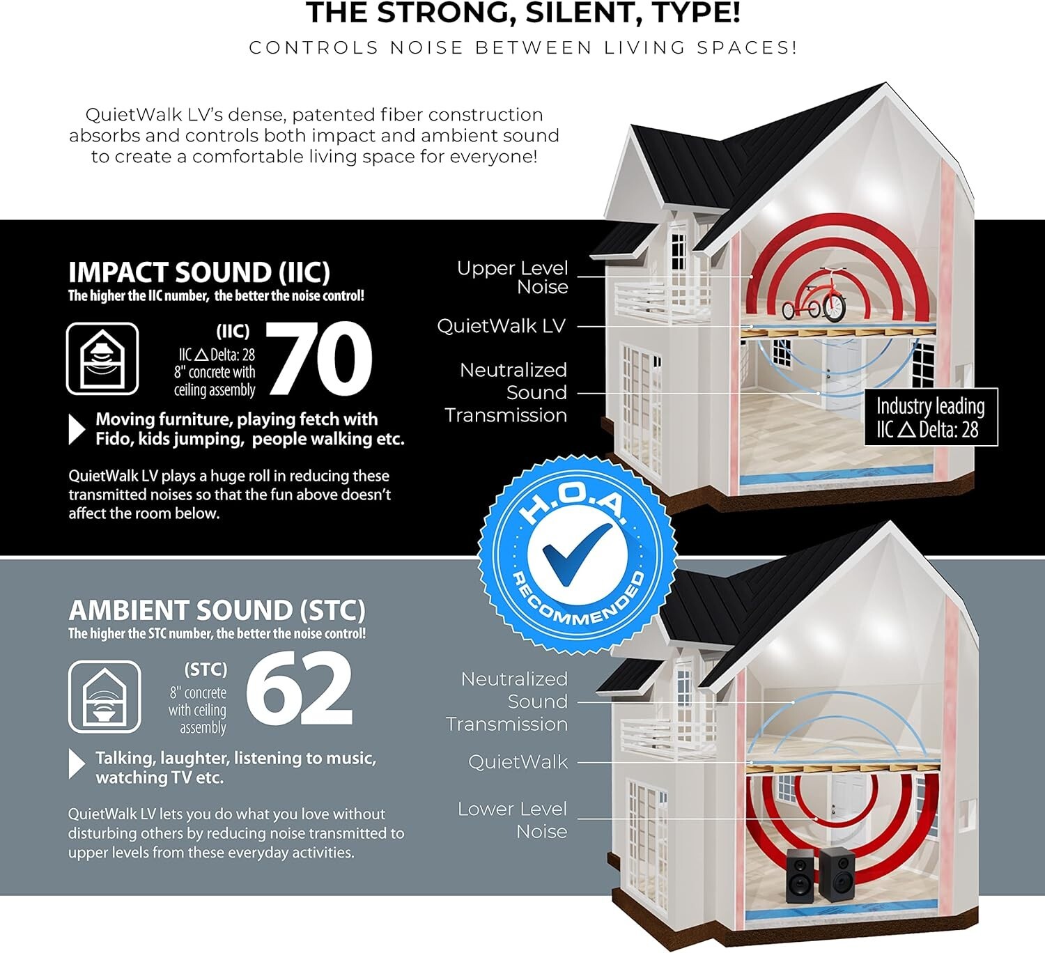 QuietWalk LV Underlayment Moisture Protection Dri-Wick-Sound Reduction-200 sq ft